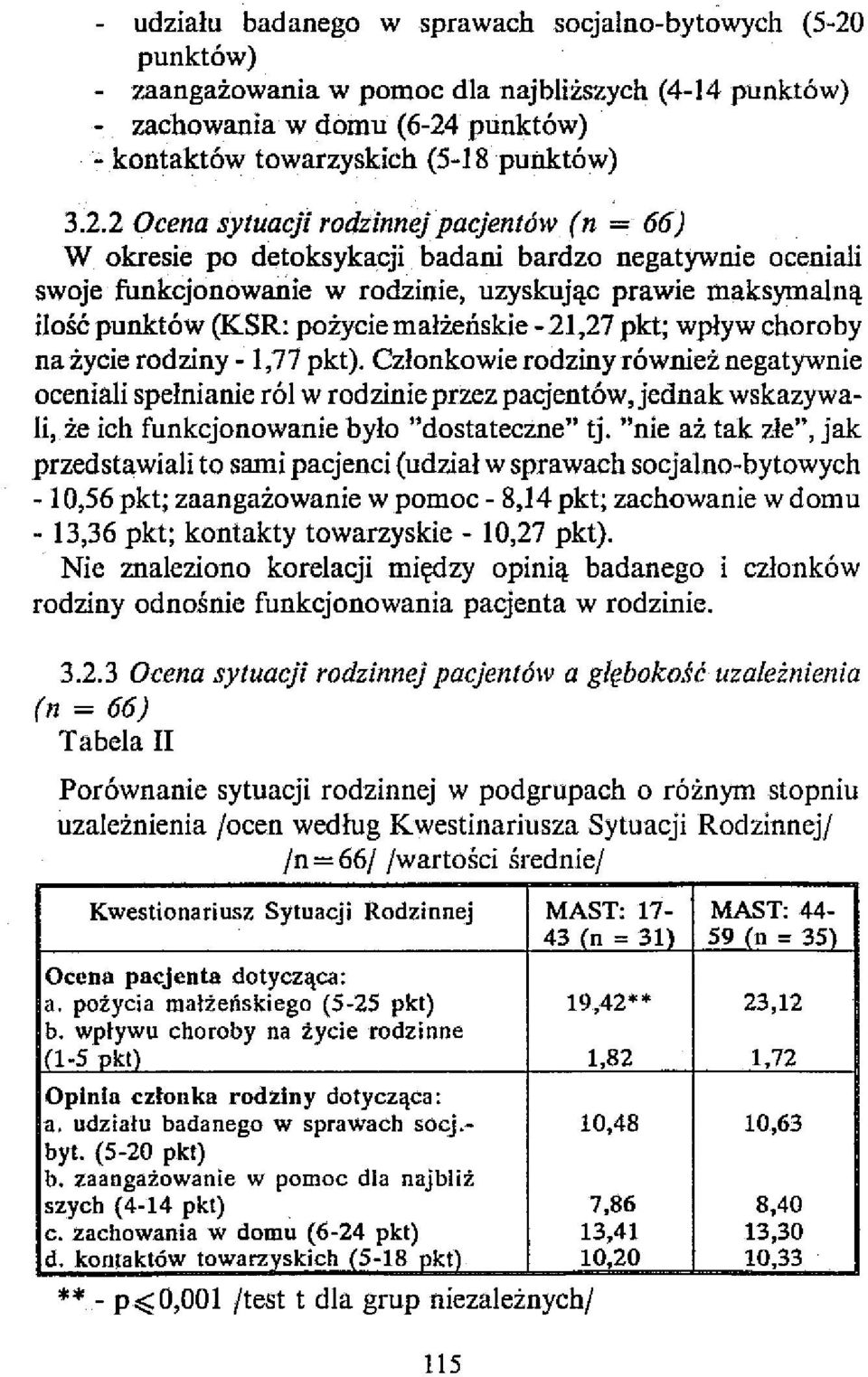 punktów) - kontaktów towarzyskich (5-18 punktów) 3.2.