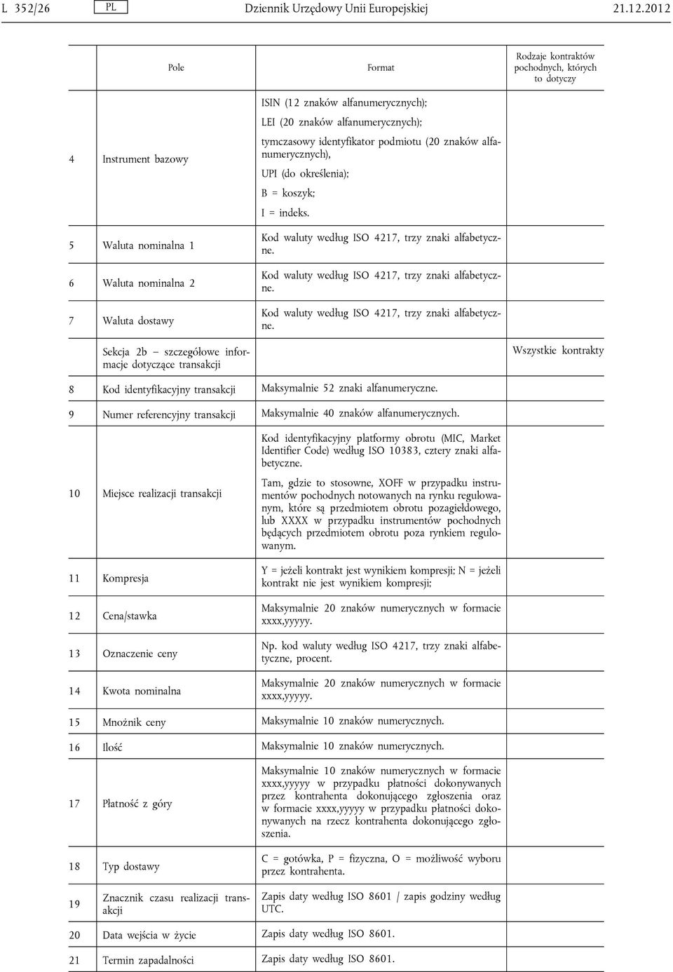 alfanumerycznych); UPI (do określenia); B = koszyk; I = indeks. Kod waluty według ISO 4217, trzy znaki alfabetyczne.