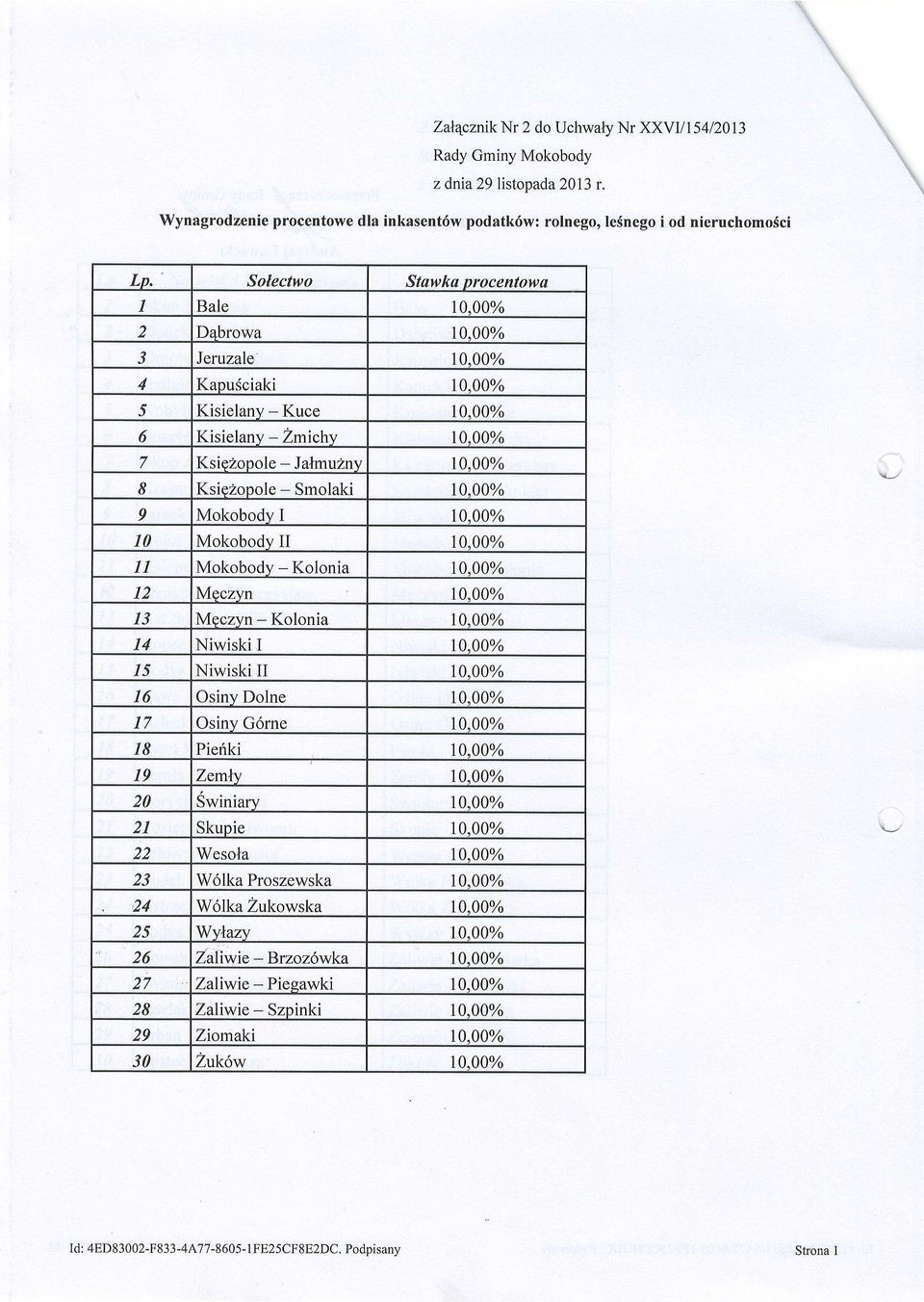 00% I Ksiezopole - 9 Mokobodv I 10.00% 10 Mokobodv II 10.00% 11 Mokobody - Kolonia 10.00% 12 Meczvn 10.00% 13 Meczvn - Kolonia 10.00% 14 Niwiski I 10"00% 15 Niwiski II 10.