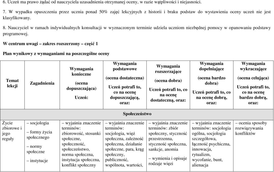 Nauczyciel w ramach indywidualnych konsultacji w wyznaczonym terminie udziela uczniom niezbędnej pomocy w opanowaniu podstawy programowej.