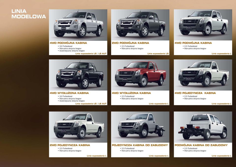 0 Turbodiesel Manualna skrzynia biegow Automatyczna skrzynia biegow Linia wyposażenia LS / LS AUT 4WD WYDŁUŻONA KABINA 2.
