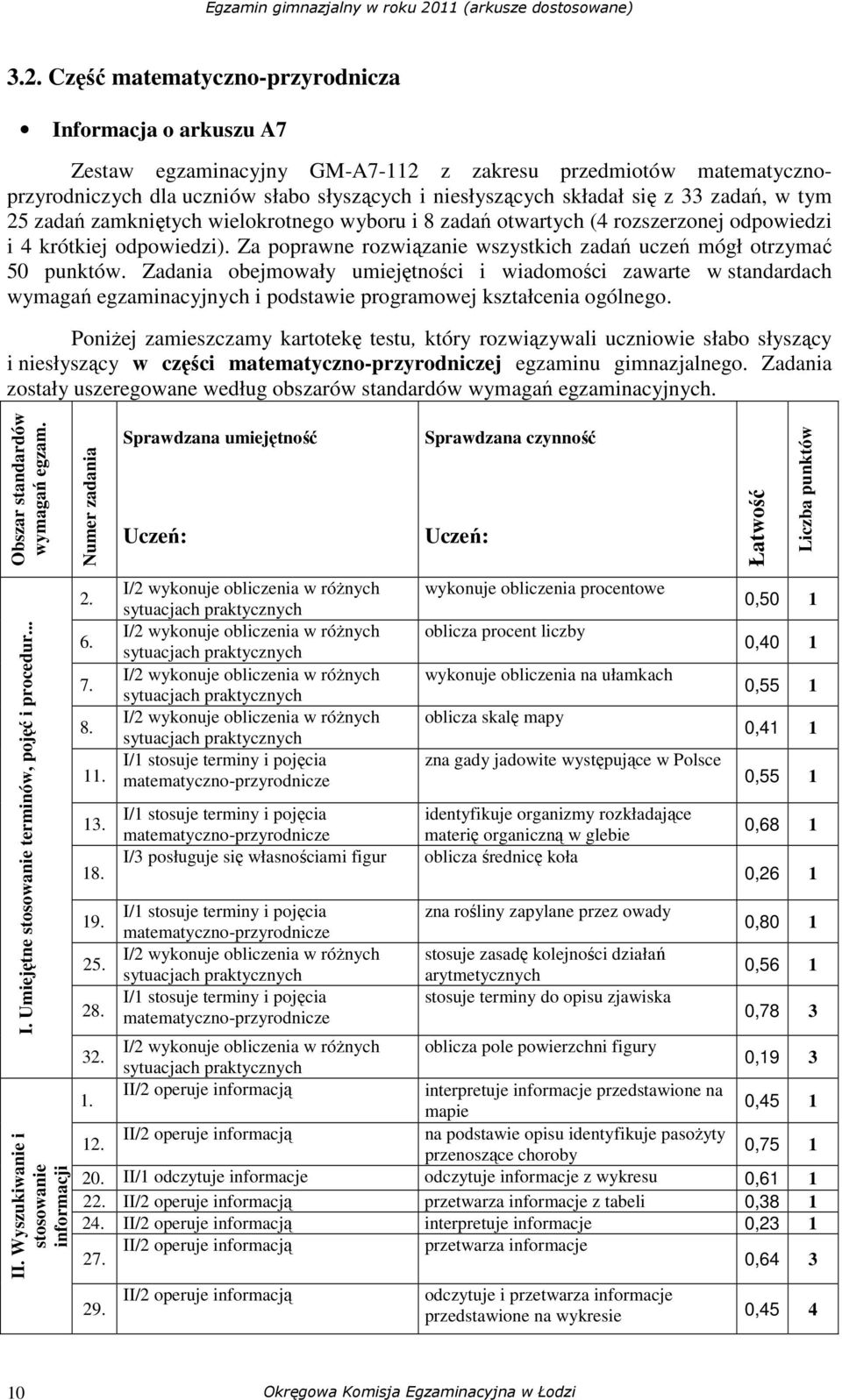 Za poprawne rozwiązanie wszystkich zadań uczeń mógł otrzymać 50 punktów.