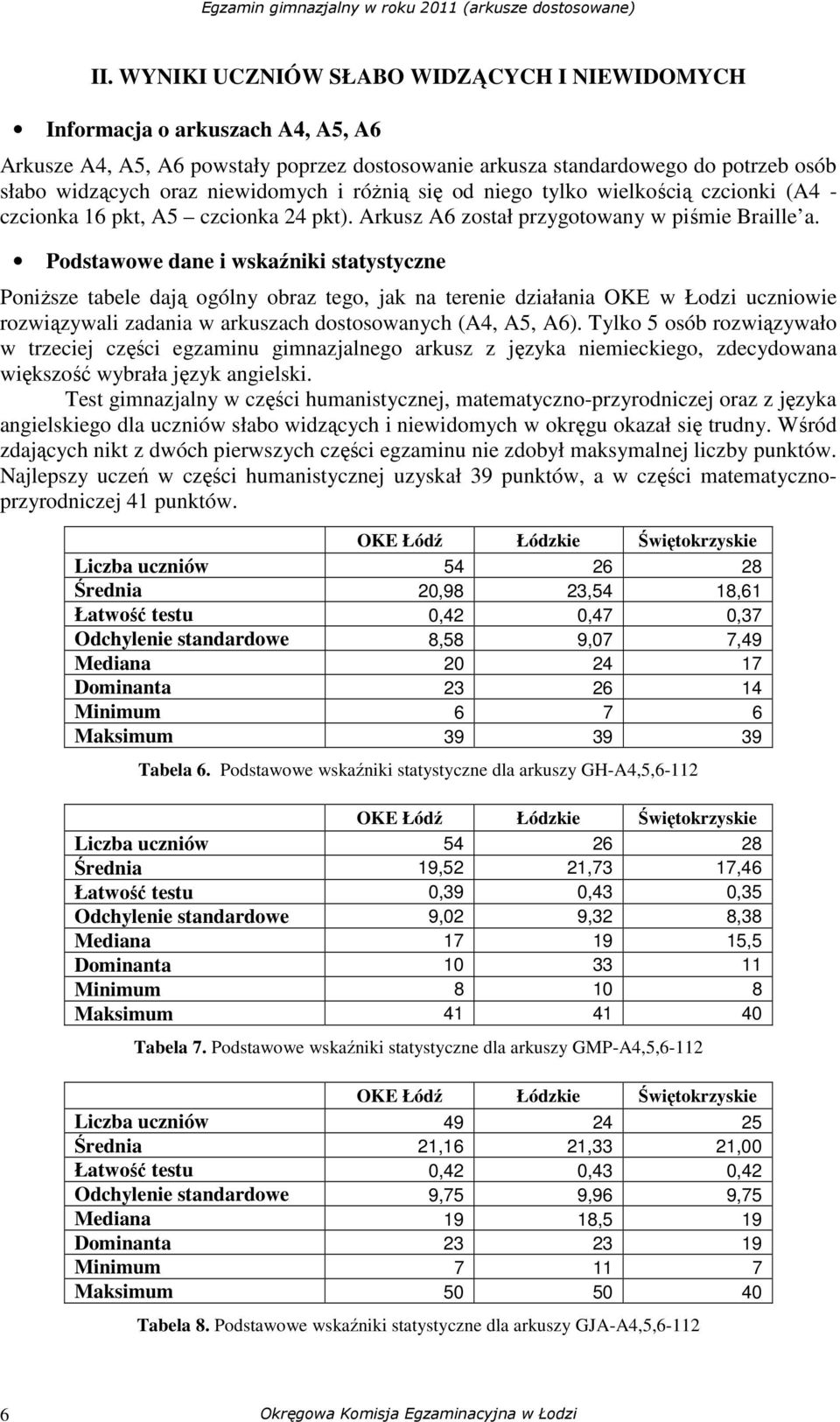 Podstawowe dane i wskaźniki statystyczne Poniższe tabele dają ogólny obraz tego, jak na terenie działania OKE w Łodzi uczniowie rozwiązywali zadania w arkuszach dostosowanych (A4, A5, A6).