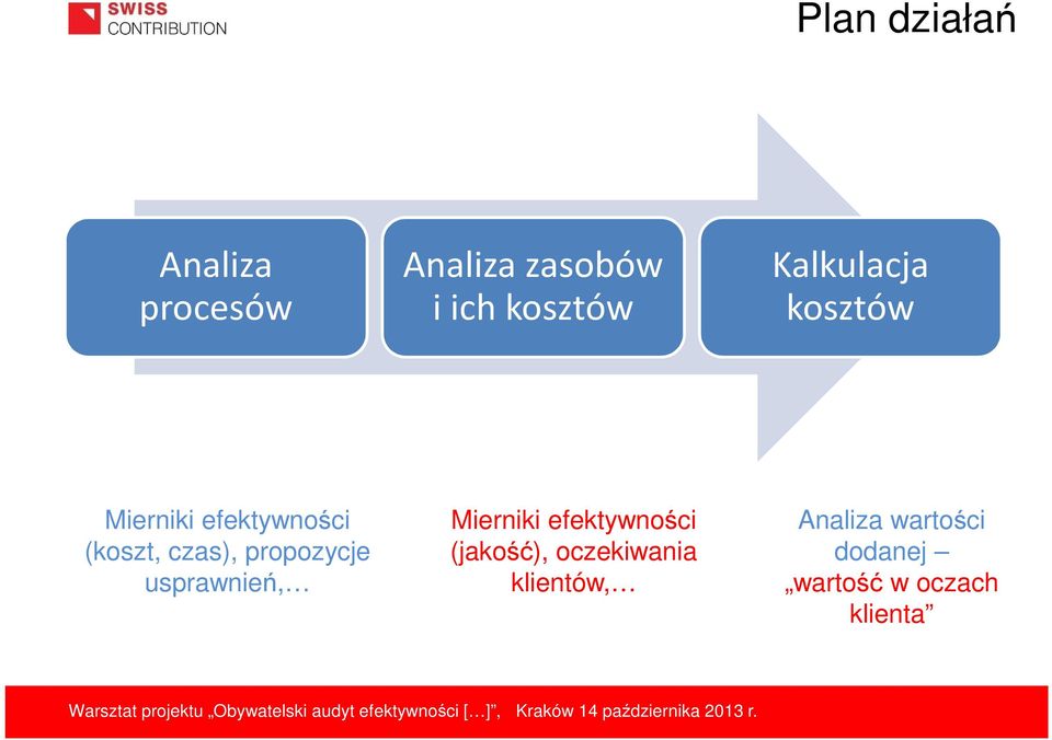 propozycje usprawnień, Mierniki efektywności (jakość),