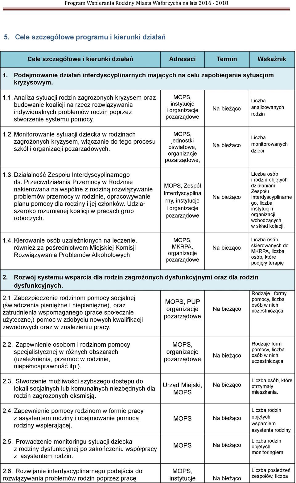 1. Analiza sytuacji rodzin zagrożonych kryzysem oraz budowanie koalicji na rzecz rozwiązywania indywidualnych problemów rodzin poprzez stworzenie systemu pomocy. instytucje i analizowanych rodzin 1.2.