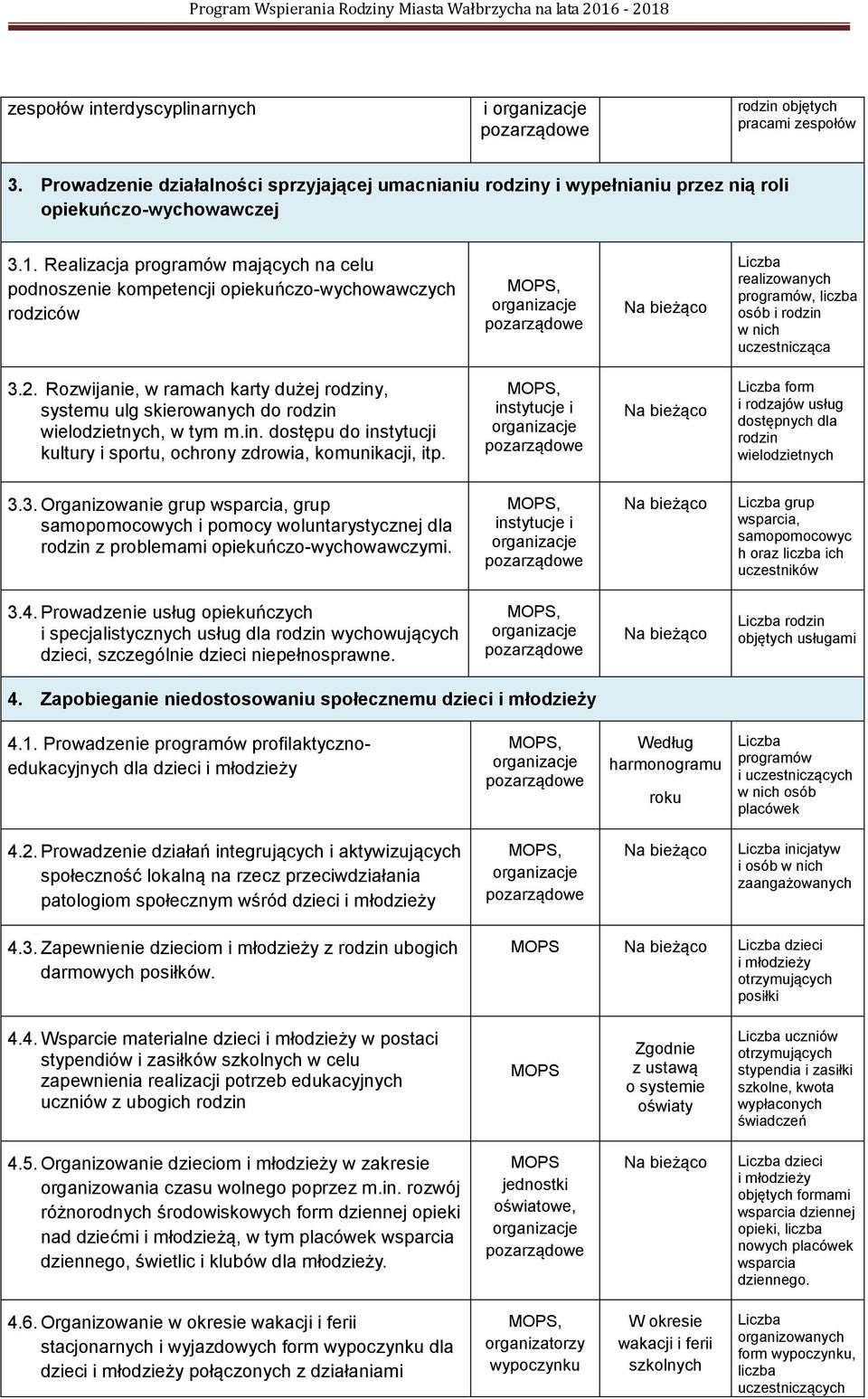 Rozwijanie, w ramach karty dużej rodziny, systemu ulg skierowanych do rodzin wielodzietnych, w tym m.in. dostępu do instytucji kultury i sportu, ochrony zdrowia, komunikacji, itp.