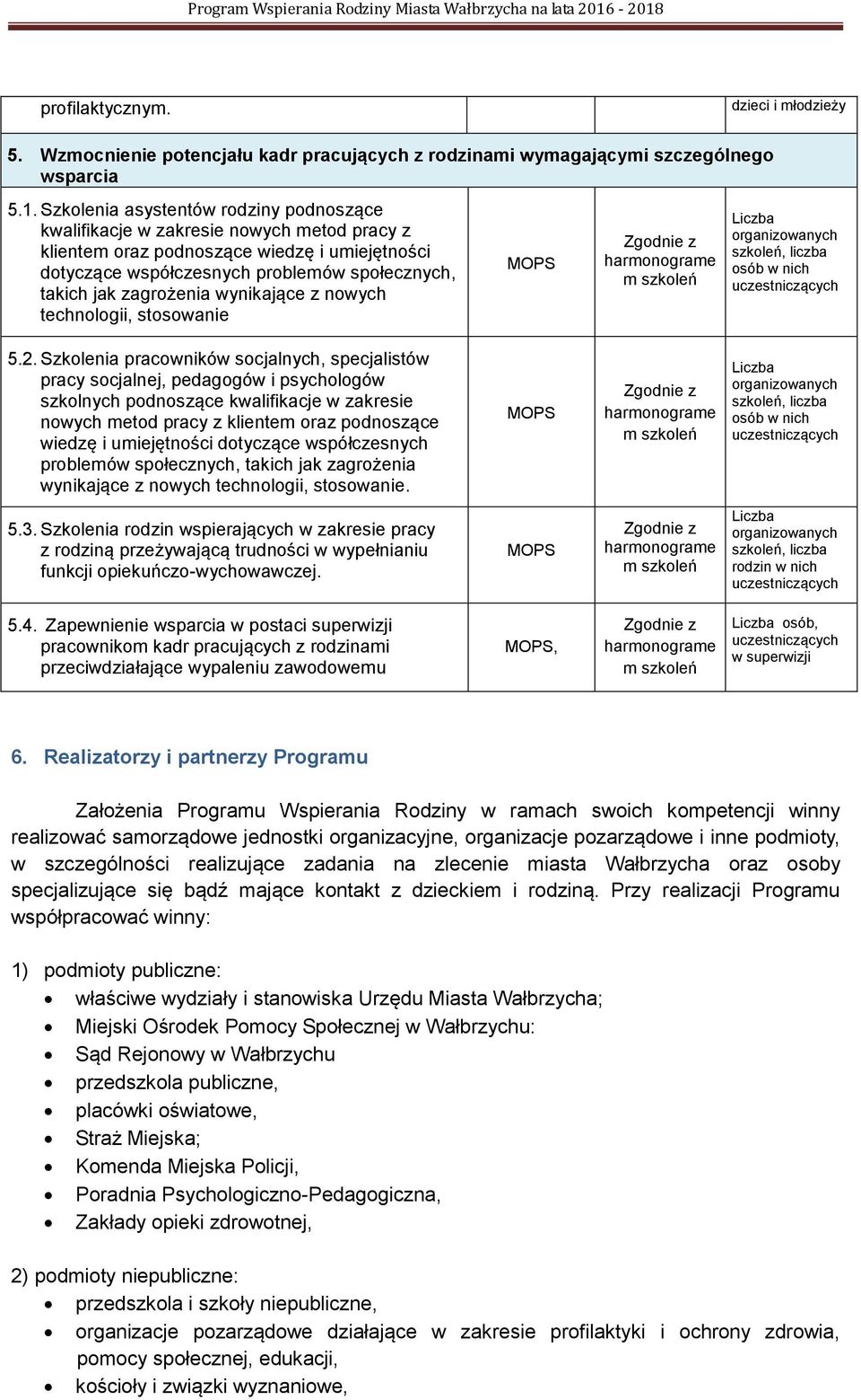 zagrożenia wynikające z nowych technologii, stosowanie Zgodnie z harmonograme m szkoleń organizowanych szkoleń, liczba osób w nich 5.2.