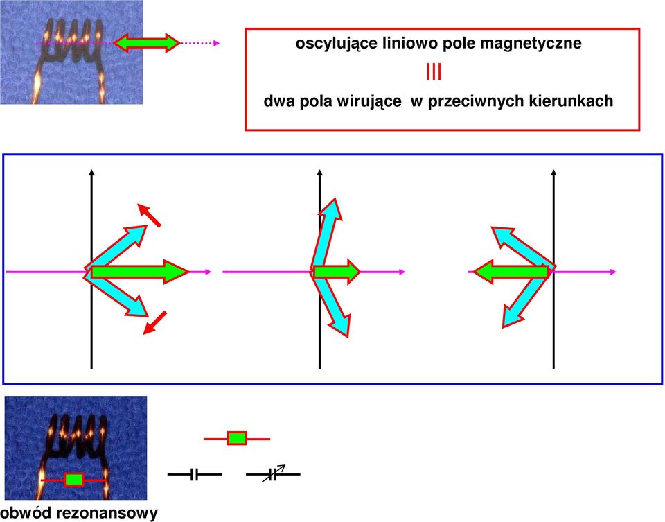 wirujące w przeciwnych