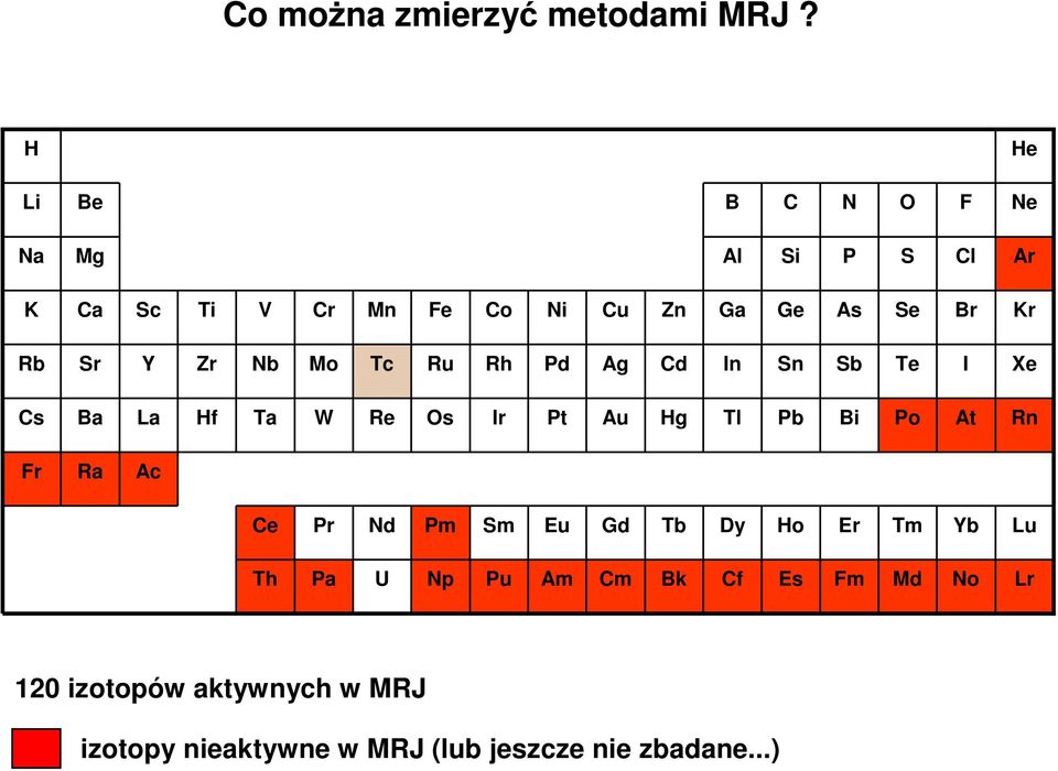 Sr Y Zr Nb Mo Tc Ru Rh Pd Ag Cd In Sn Sb Te I Xe Cs Ba La Hf Ta W Re Os Ir Pt Au Hg Tl Pb Bi Po At Rn