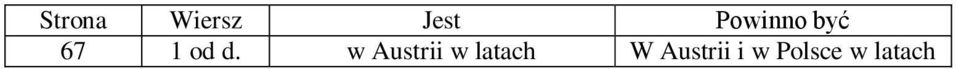 w Austrii w latach W