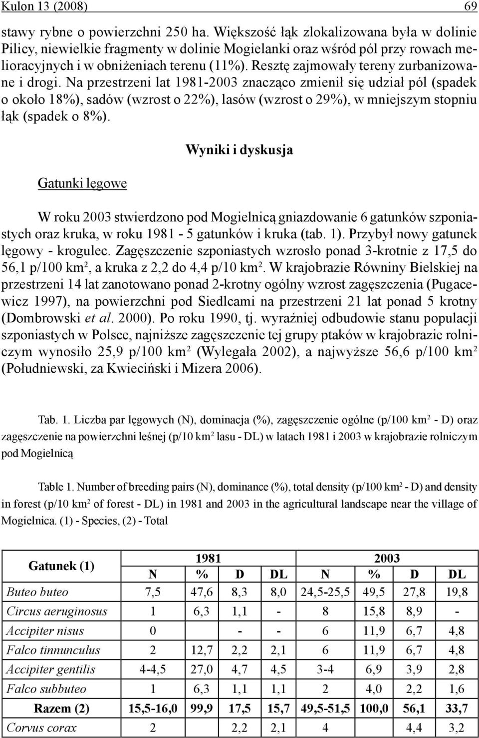 Resztę zajmowały tereny zurbanizowane i drogi.