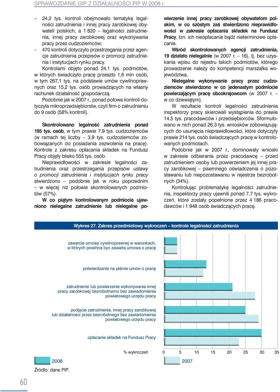 470 kontroli dotyczyło przestrzegania przez agencje zatrudnienia przepisów o promocji zatrudnienia i instytucjach rynku pracy. Kontrolami objęto ponad 24,1 tys.