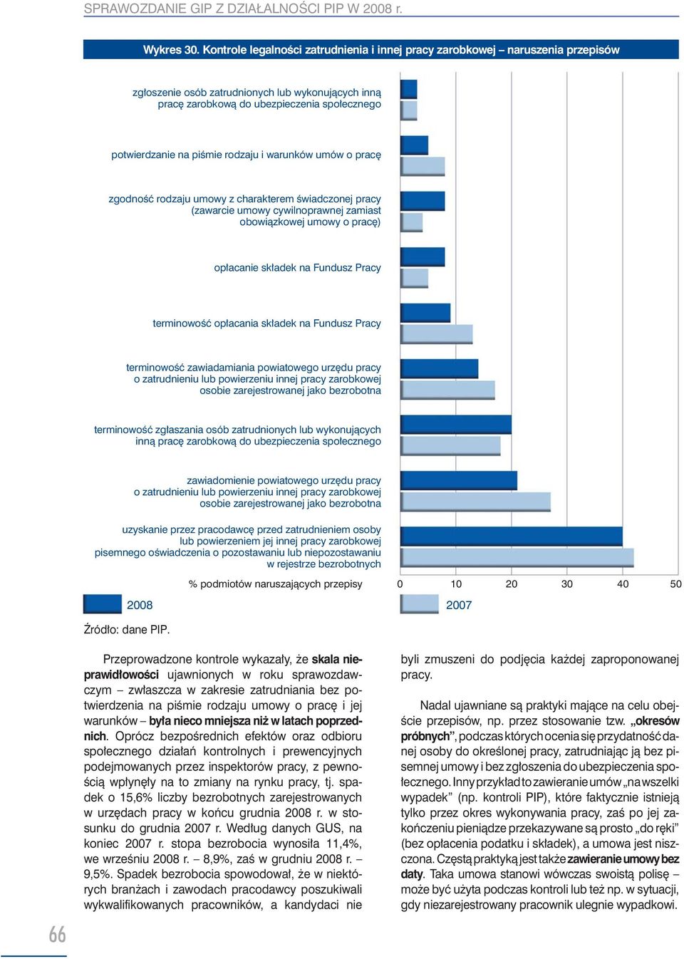 rodzaju i warunków umów o pracę zgodność rodzaju umowy z charakterem świadczonej pracy (zawarcie umowy cywilnoprawnej zamiast obowiązkowej umowy o pracę) opłacanie składek na Fundusz Pracy