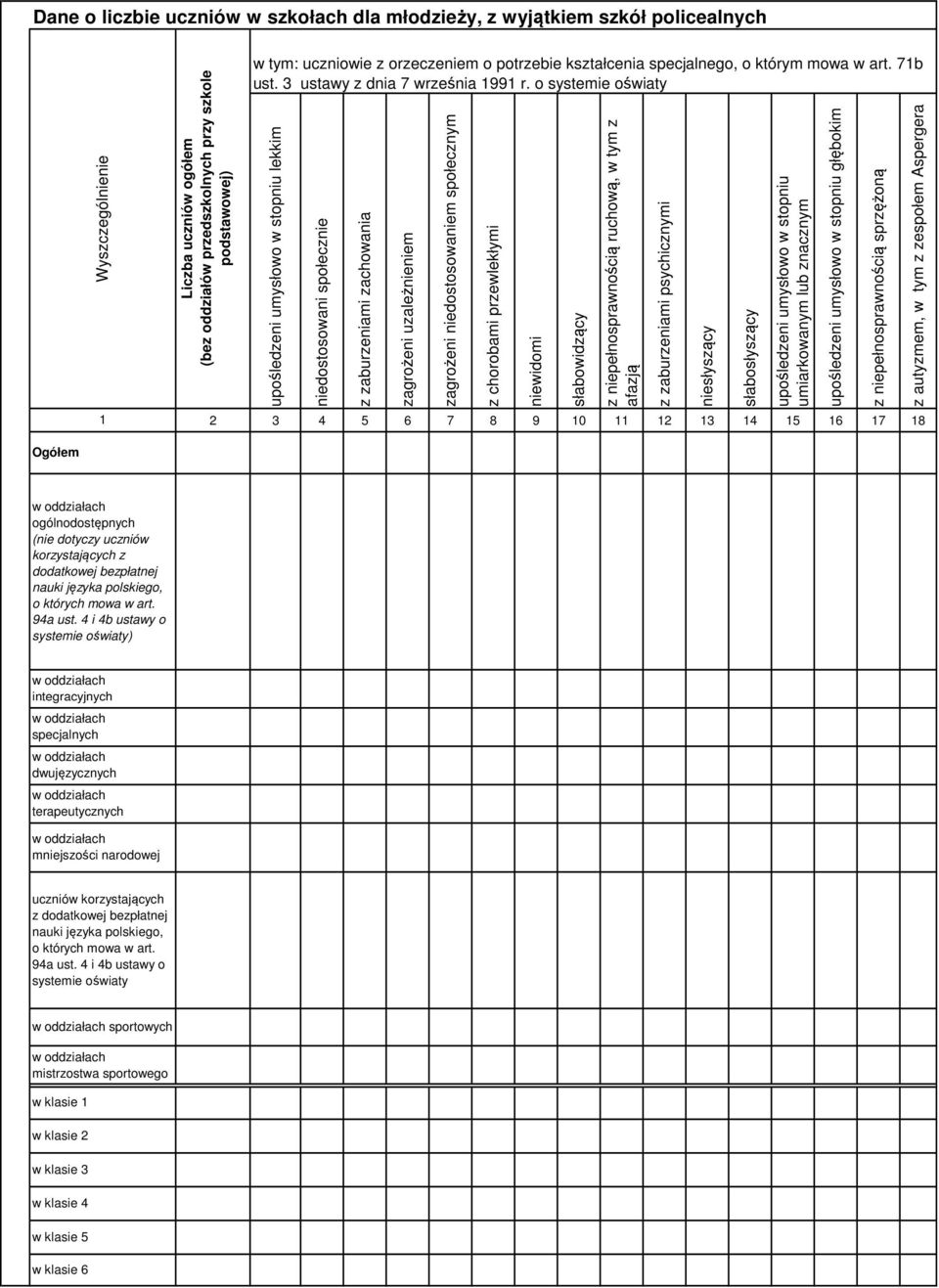 o systemie oświaty stopniu lekkim niedostosowani społecznie z zaburzeniami zachowania zagrożeni uzależnieniem zagrożeni niedostosowaniem społecznym z chorobami przewlekłymi niewidomi słabowidzący z