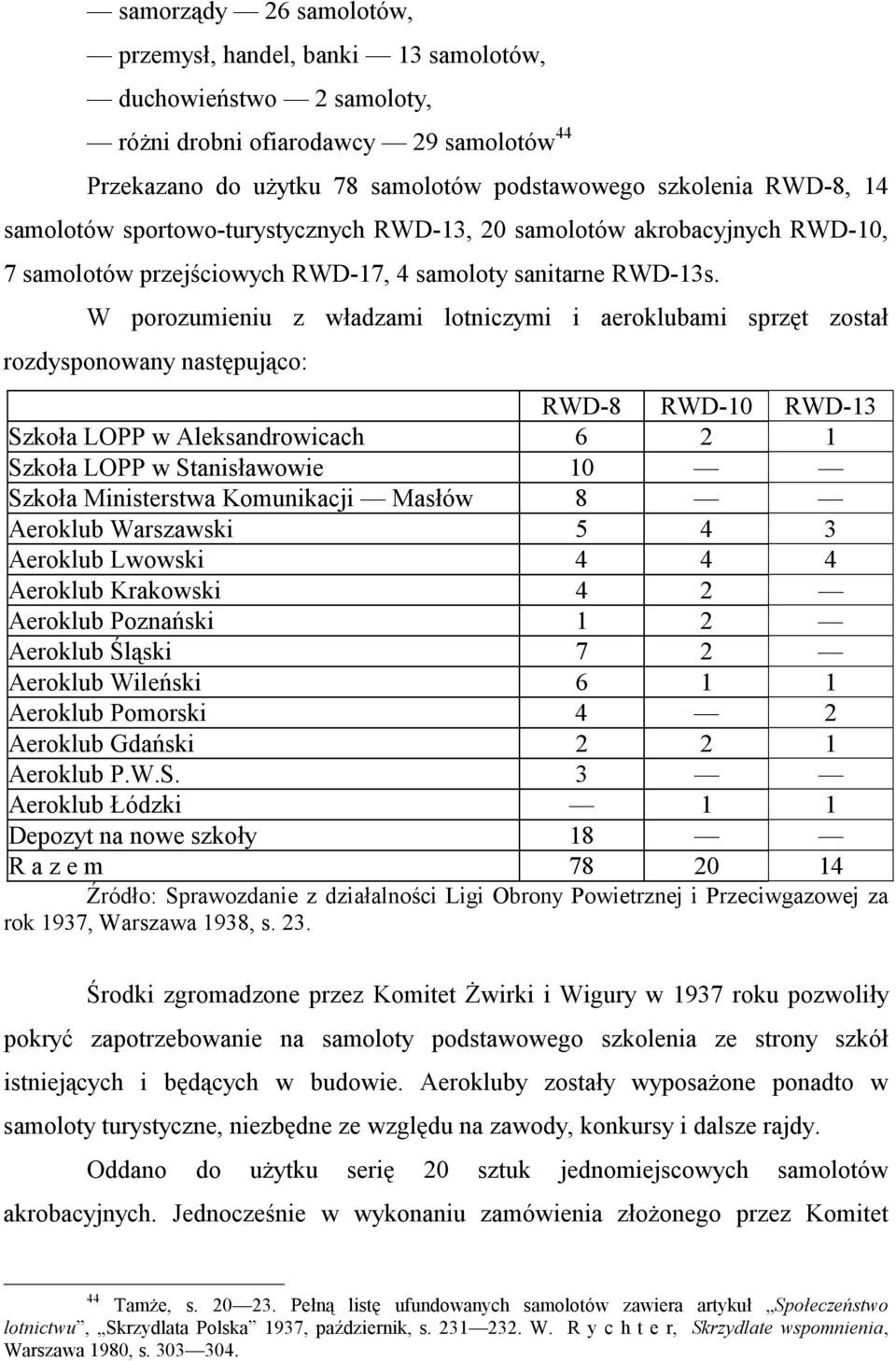 W porozumieniu z władzami lotniczymi i aeroklubami sprzęt został rozdysponowany następująco: RWD-8 RWD-10 RWD-13 Szkoła LOPP w Aleksandrowicach 6 2 1 Szkoła LOPP w Stanisławowie 10 Szkoła