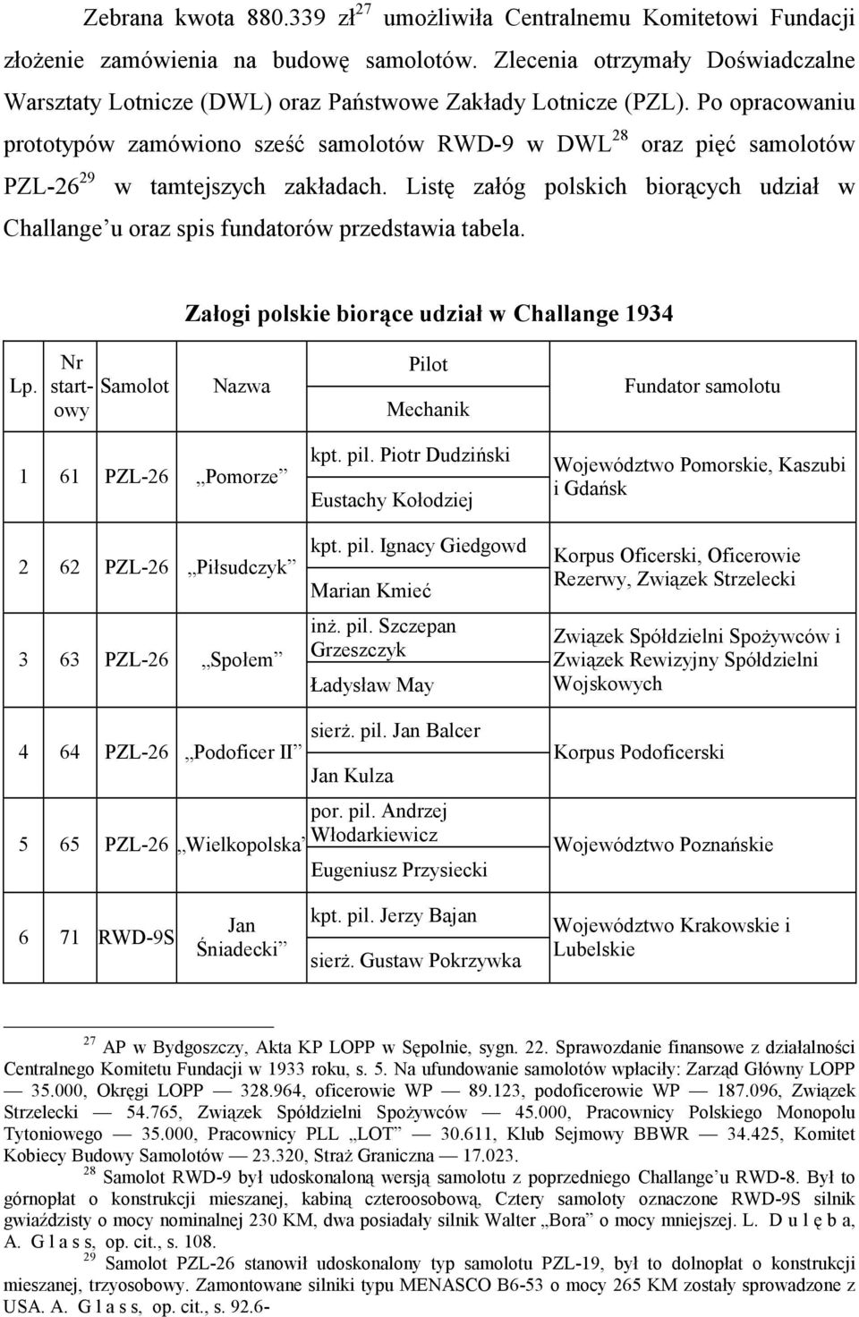 Po opracowaniu prototypów zamówiono sześć samolotów RWD-9 w DWL 28 oraz pięć samolotów PZL-26 29 w tamtejszych zakładach.
