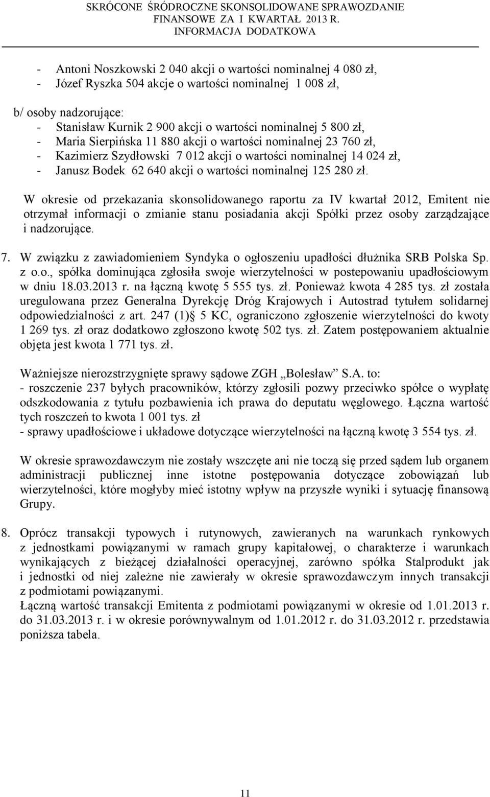 zł. W okresie od przekazania skonsolidowanego raportu za IV kwartał 2012, Emitent nie otrzymał informacji o zmianie stanu posiadania akcji Spółki przez osoby zarządzające i nadzorujące. 7.