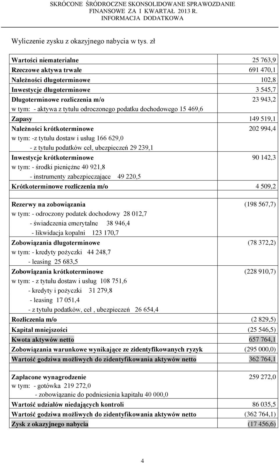 odroczonego podatku dochodowego 15 469,6 Zapasy 149 519,1 Należności krótkoterminowe 202 994,4 w tym: -z tytułu dostaw i usług 166 629,0 - z tytułu podatków ceł, ubezpieczeń 29 239,1 Inwestycje
