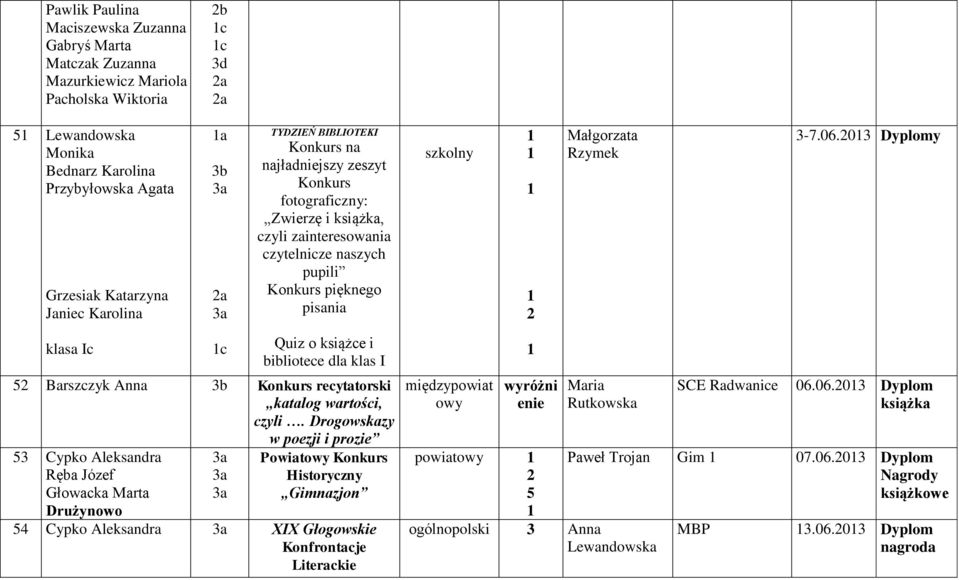 Rzymek -7.06.0 y klasa Ic c Quiz o książce i bibliotece dla klas I 5 Konkurs recytatorski katalog wartości, czyli.