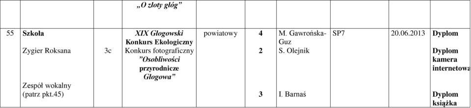 fotograficzny Osobliwości przyrodnicze Głogowa powiatowy 4 M.