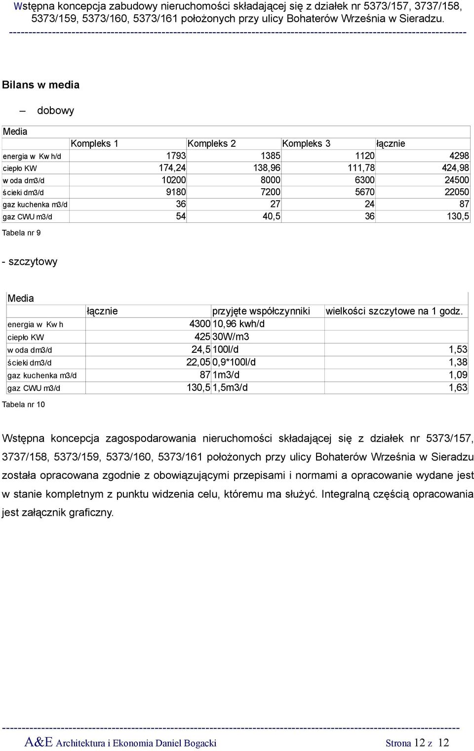 energia w Kw h 4300 10,96 kwh/d ciepło KW 425 30W/m3 w oda dm3/d 24,5 100l/d 1,53 ścieki dm3/d 22,05 0,9*100l/d 1,38 gaz kuchenka m3/d 87 1m3/d 1,09 gaz CWU m3/d 130,5 1,5m3/d 1,63 Tabela nr 10