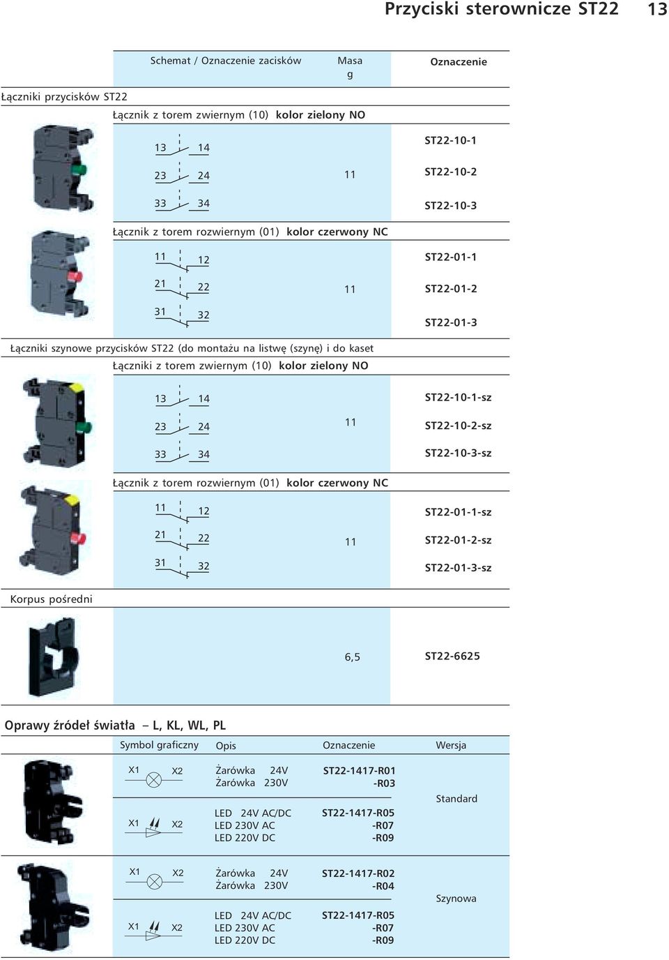 ¹cznik z torem rozwiernym () kolor NC --sz --sz 3 3-3-sz Korpus poœredni 6,5 665 Oprawy Ÿróde³ œwiat³a L, KL, WL, PL Symbol raficzny Opis Wersja X X X X arówka