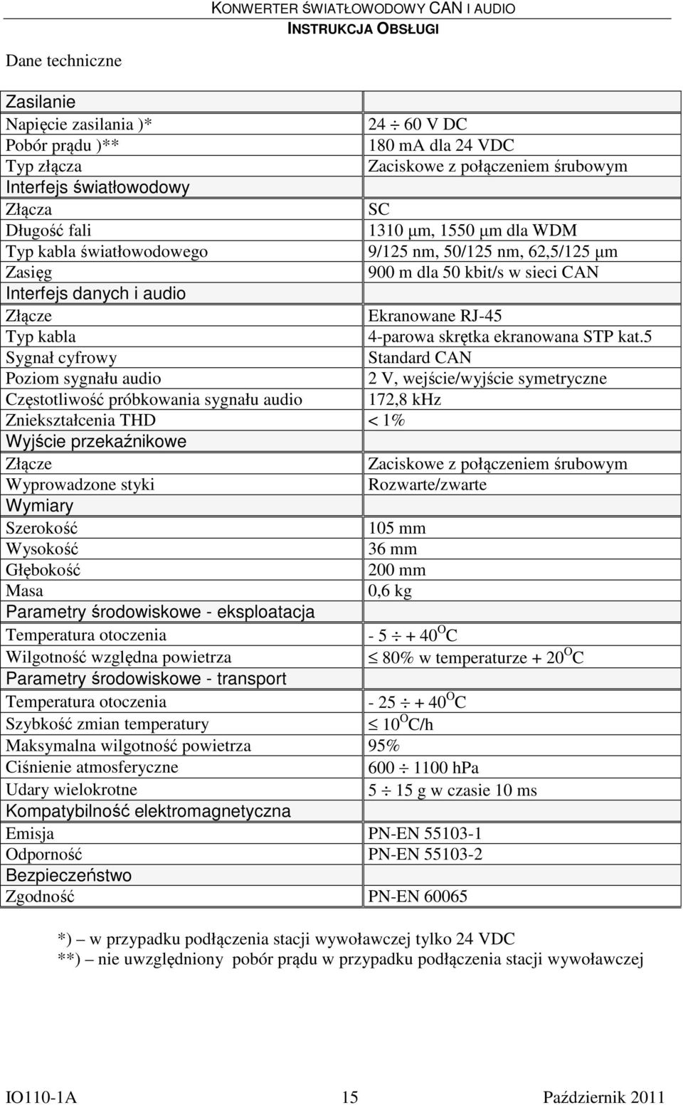 kat.5 Sygnał cyfrowy Standard CAN Poziom sygnału audio 2 V, wejście/wyjście symetryczne Częstotliwość próbkowania sygnału audio 172,8 khz Zniekształcenia THD < 1% Wyjście przekaźnikowe Złącze