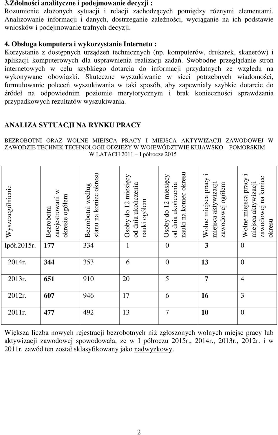 Obsługa komputera i wykorzystanie Internetu : Korzystanie z dostępnych urządzeń technicznych (np. komputerów, drukarek, skanerów) i aplikacji komputerowych dla usprawnienia realizacji zadań.