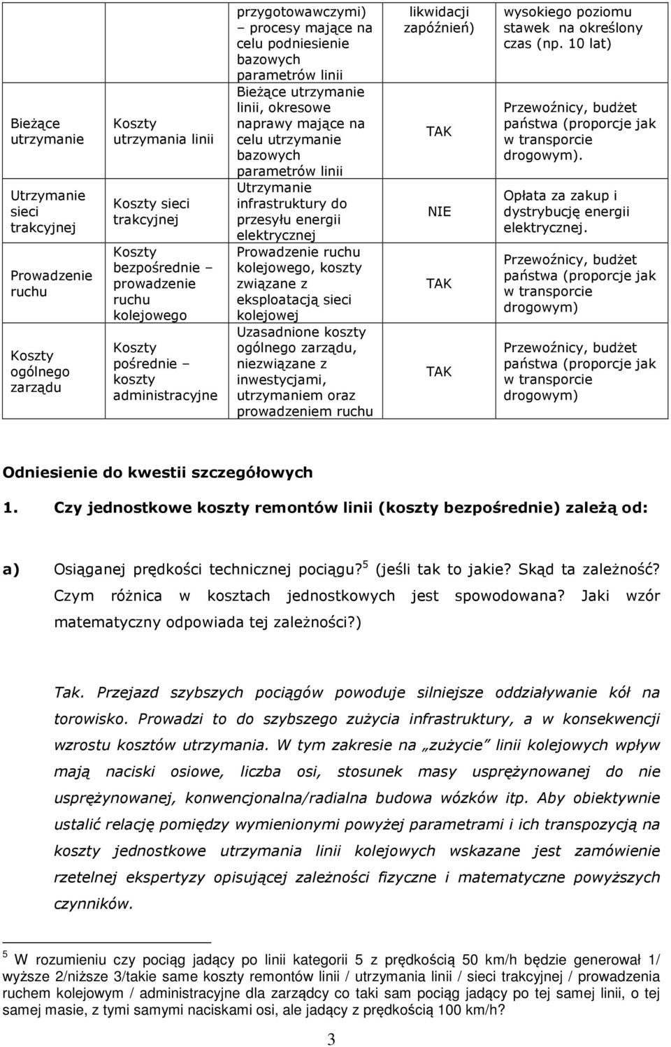 infrastruktury do przesyłu energii elektrycznej Prowadzenie ruchu kolejowego, koszty związane z eksploatacją sieci kolejowej Uzasadnione koszty ogólnego zarządu, niezwiązane z inwestycjami,