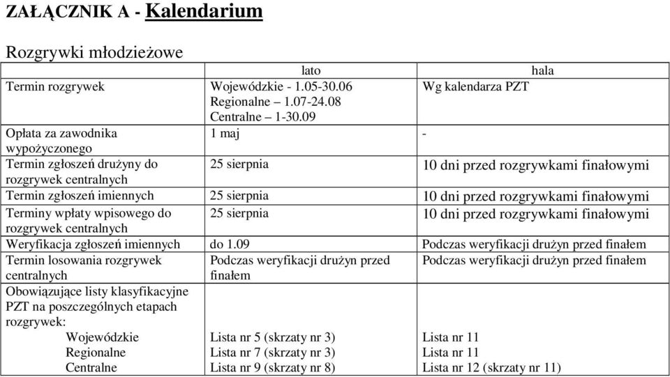 rozgrywkami finałowymi Terminy wpłaty wpisowego do 25 sierpnia 10 dni przed rozgrywkami finałowymi rozgrywek centralnych Weryfikacja zgłoszeń imiennych do 1.