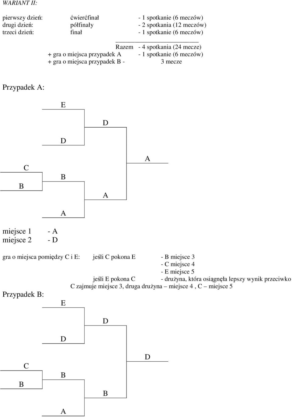 Przypadek A: E D D C A A A miejsce 1 miejsce 2 - A - D gra o miejsca pomiędzy C i E: jeśli C pokona E - miejsce 3 - C miejsce 4 - E miejsce 5