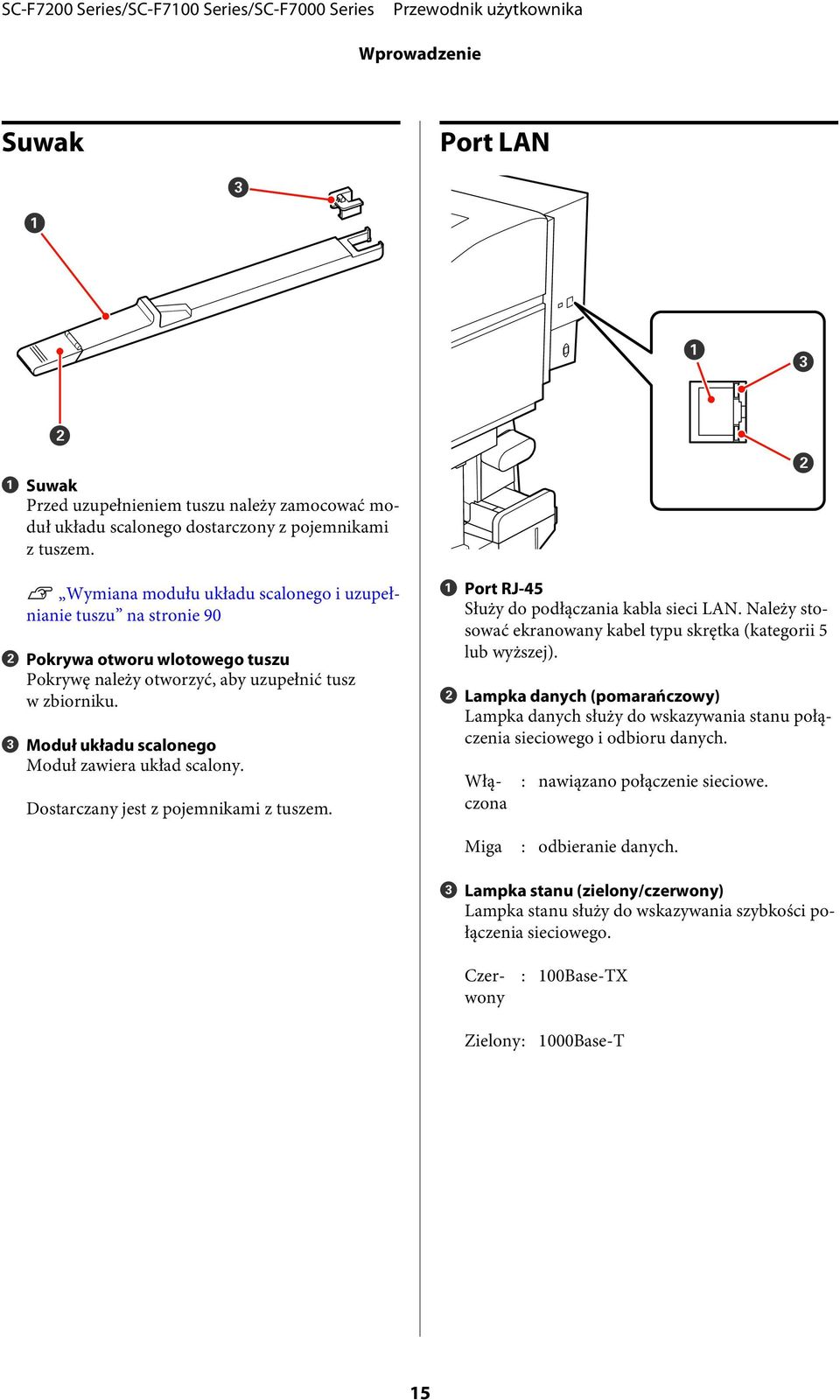 C Moduł układu scalonego Moduł zawiera układ scalony. Dostarczany jest z pojemnikami z tuszem. A Port RJ-45 Służy do podłączania kabla sieci LAN.