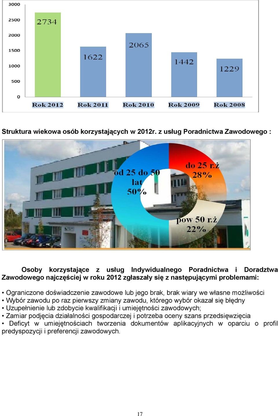 następującymi problemami: Ograniczone doświadczenie zawodowe lub jego brak, brak wiary we własne możliwości Wybór zawodu po raz pierwszy zmiany zawodu, którego