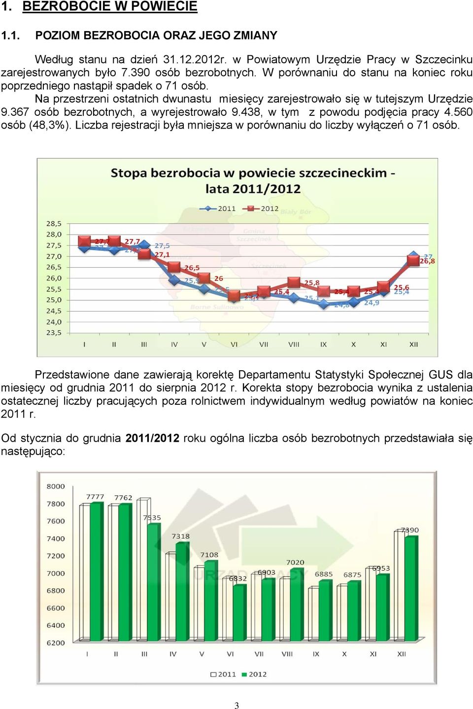 367 osób bezrobotnych, a wyrejestrowało 9.438, w tym z powodu podjęcia pracy 4.560 osób (48,3%). Liczba rejestracji była mniejsza w porównaniu do liczby wyłączeń o 71 osób.