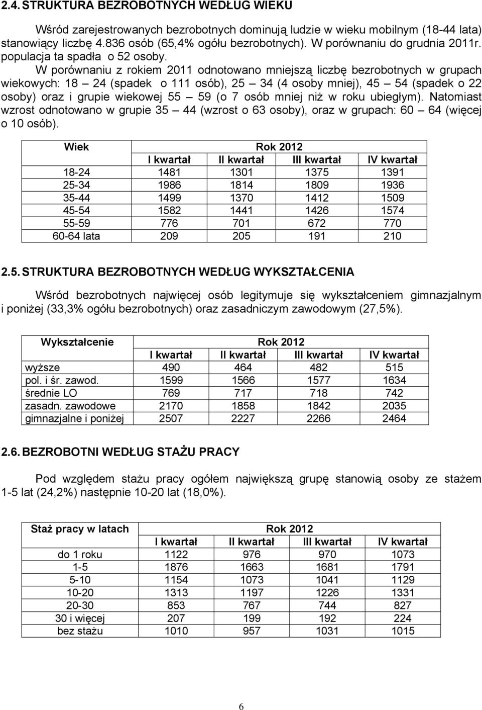 W porównaniu z rokiem 2011 odnotowano mniejszą liczbę bezrobotnych w grupach wiekowych: 18 24 (spadek o 111 osób), 25 34 (4 osoby mniej), 45 54 (spadek o 22 osoby) oraz i grupie wiekowej 55 59 (o 7