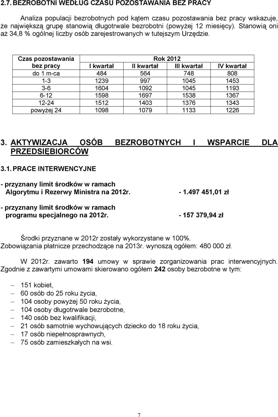 Czas pozostawania Rok 2012 bez pracy I kwartał II kwartał III kwartał IV kwartał do 1 m-ca 484 564 748 808 1-3 1239 997 1045 1453 3-6 1604 1092 1045 1193 6-12 1598 1697 1538 1367 12-24 1512 1403 1376
