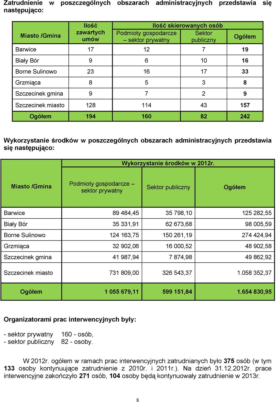 poszczególnych obszarach administracyjnych przedstawia się następująco: Wykorzystanie środków w 2012r.