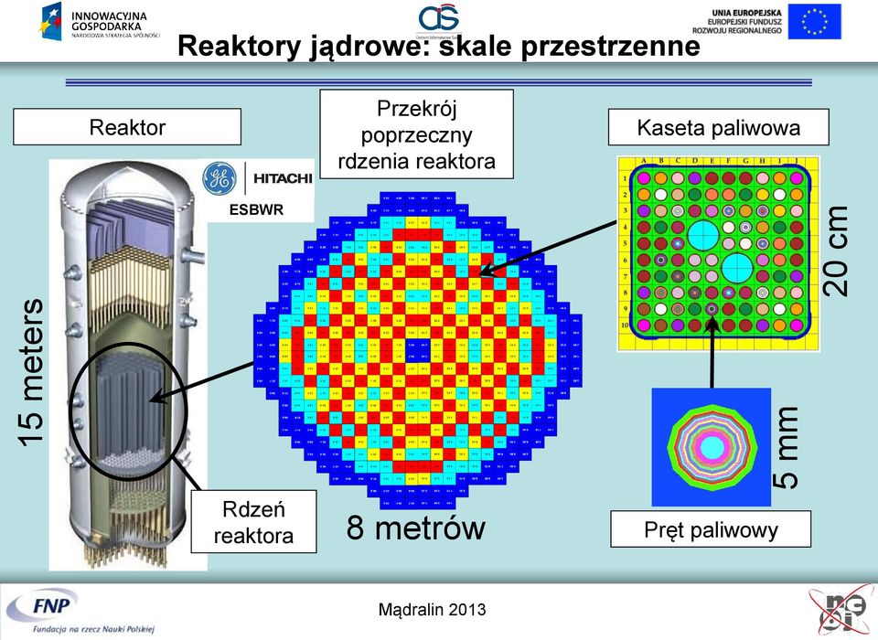 poprzeczny rdzenia reaktora Kaseta
