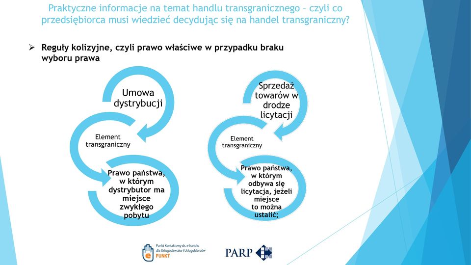 dystrybucji Element transgraniczny Prawo