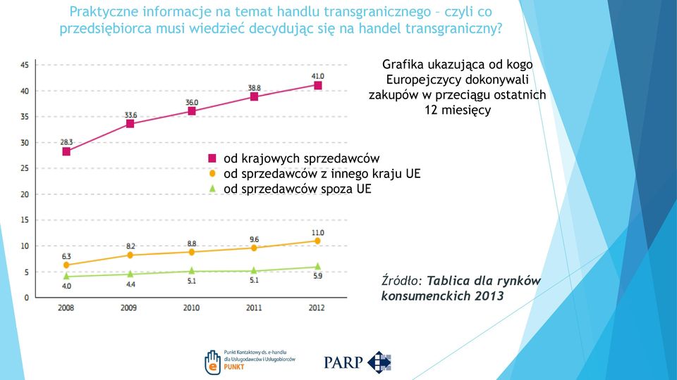 sprzedawców od sprzedawców z innego kraju UE od