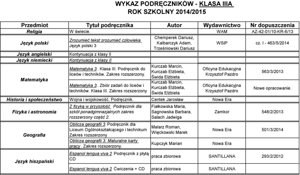 I - 463/5/2014 Język angielski Kontynuacja z klasy II Język niemiecki Kontynuacja z klasy II 3. Klasa III. Podręcznik do liceów i techników. Zakres rozszerzony. 3. Zbiór zadań do liceów i techników.