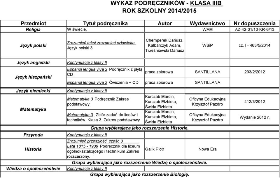 I - 463/5/2014 Język angielski Język hiszpański Kontynuacja z klasy II Espanol lengua viva 2 Podręcznik z płytą CD praca zbiorowa SANTILLANA 293/2/2012 Espanol lengua viva 2 Ćwiczenia + CD praca