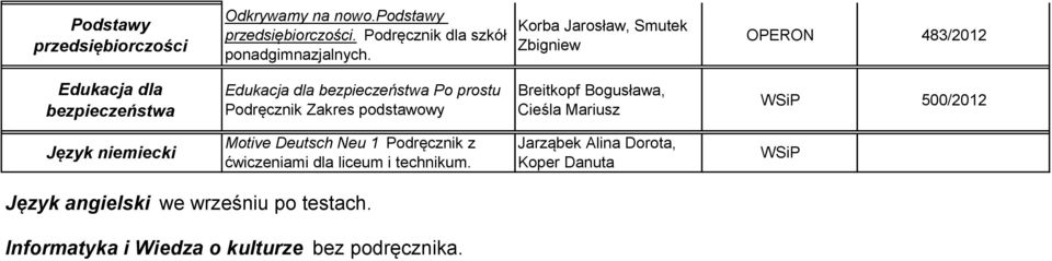 Zakres podstawowy Breitkopf Bogusława, Cieśla Mariusz 500/2012 Język niemiecki Motive Deutsch Neu 1 Podręcznik z ćwiczeniami dla