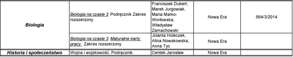 Marko- Worłowska, Władysław Zamachowski Jolanta Holeczek, Alina Nowakowska, Anna