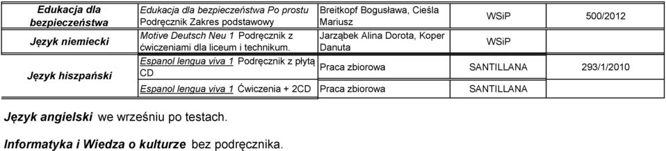 Espanol lengua viva 1 Podręcznik z płytą CD Breitkopf Bogusława, Cieśla Mariusz Jarząbek Alina Dorota, Koper Danuta 500/2012