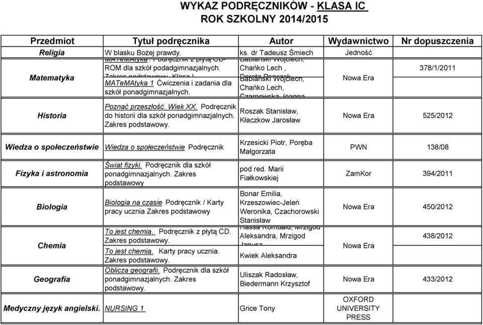 Dorota Ponczek Historia MATeMAtyka 1 Ćwiczenia i zadania dla szkół ponadgimnazjalnych. Poznać przeszłość. Wiek XX. Podręcznik do historii dla szkół ponadgimnazjalnych. Zakres podstawowy.