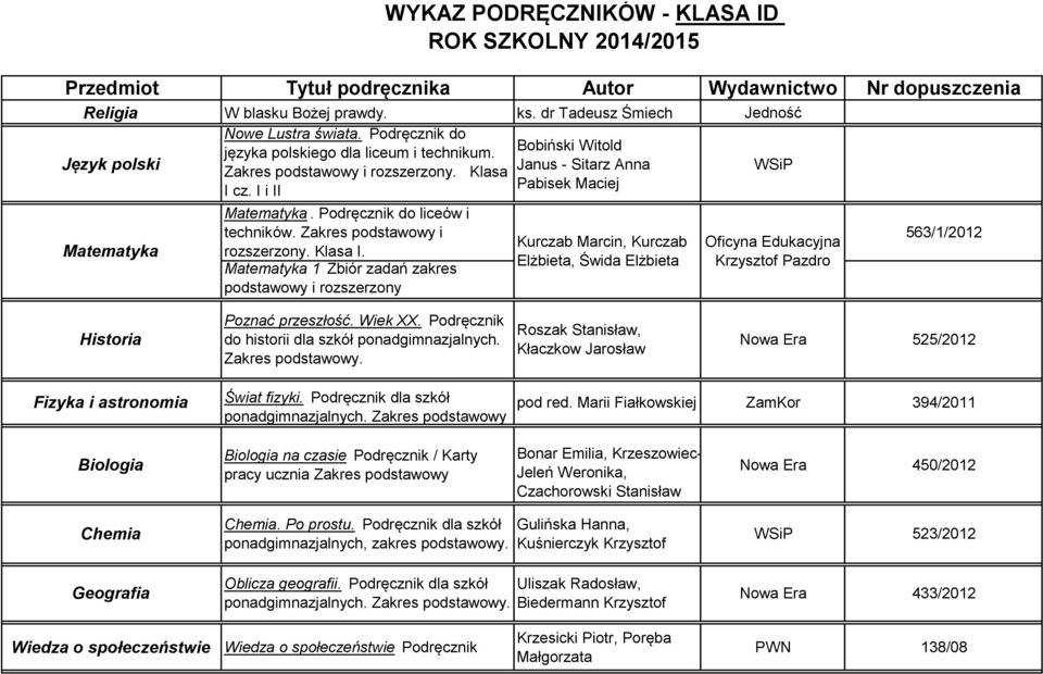 Podręcznik do liceów i techników. Zakres podstawowy i rozszerzony. Klasa I. 1 Zbiór zadań zakres podstawowy i rozszerzony Kurczab Elżbieta, Świda Elżbieta 563/1/2012 Historia Poznać przeszłość.