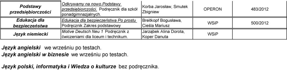 Breitkopf Bogusława, Cieśla Mariusz 500/2012 Język niemiecki Motive Deutsch Neu 1 Podręcznik z ćwiczeniami dla liceum i technikum.