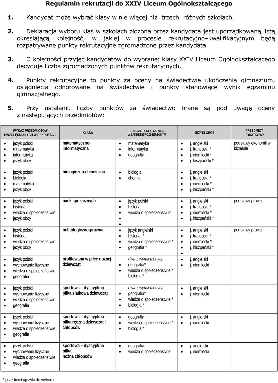 zgromadzone przez kandydata. 3. O kolejności przyjęć kandydatów do wybranej klasy XXIV Liceum Ogólnokształcącego decyduje liczba zgromadzonych punktów rekrutacyjnych. 4.