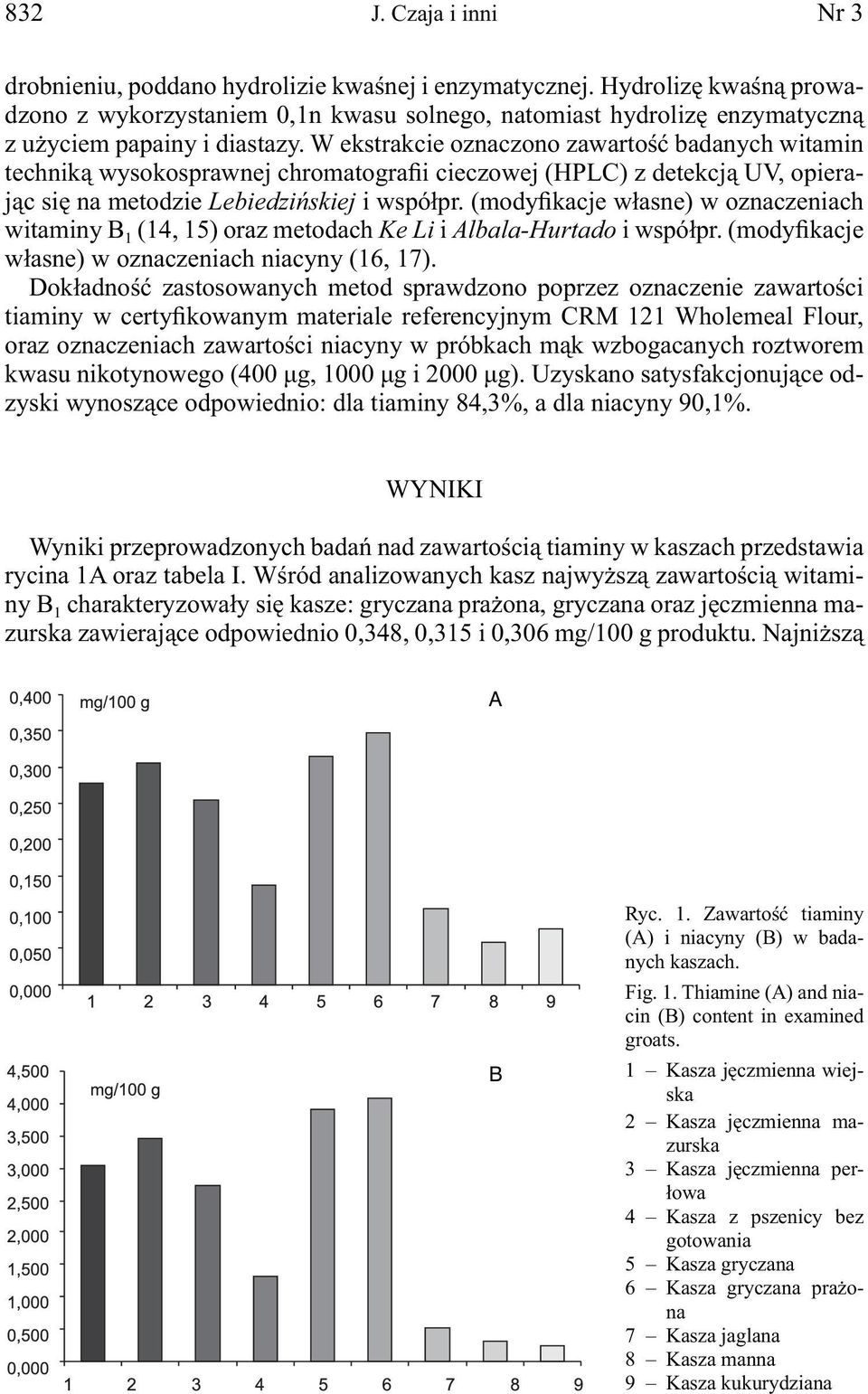 W ekstrakcie oznaczono zawartość badanych witamin techniką wysokosprawnej chromatografii cieczowej (HPLC) z detekcją UV, opierając się na metodzie Lebiedzińskiej i współpr.